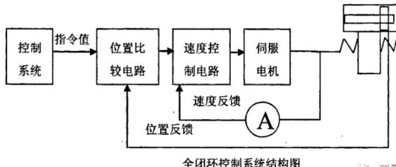 来宾蔡司来宾三坐标测量机