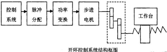 来宾蔡司来宾三坐标测量机